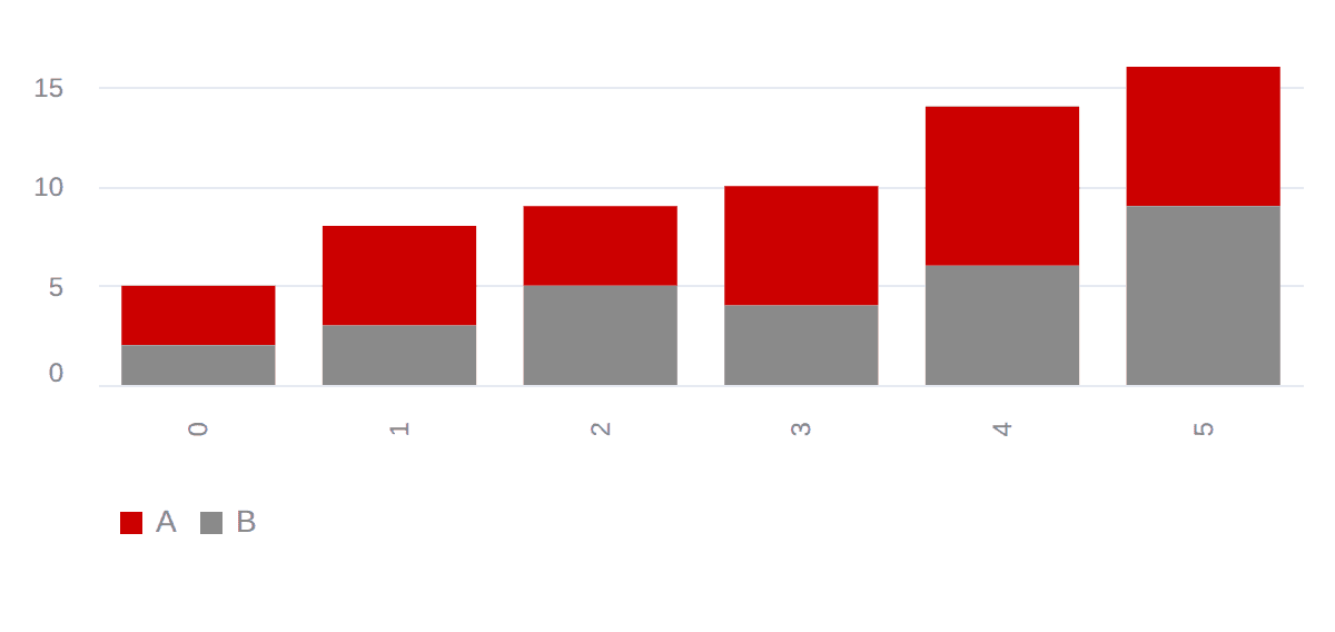 st.bar_chart の棒グラフ