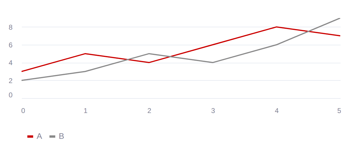 st.line_chart の折れ線グラフ