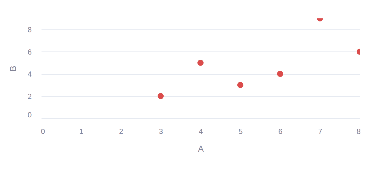 st.scatter_chart の散布図