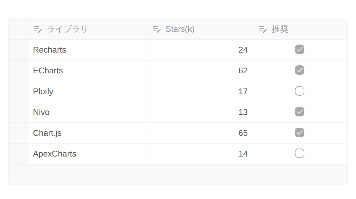 st.data_editor の編集可能なグリッド