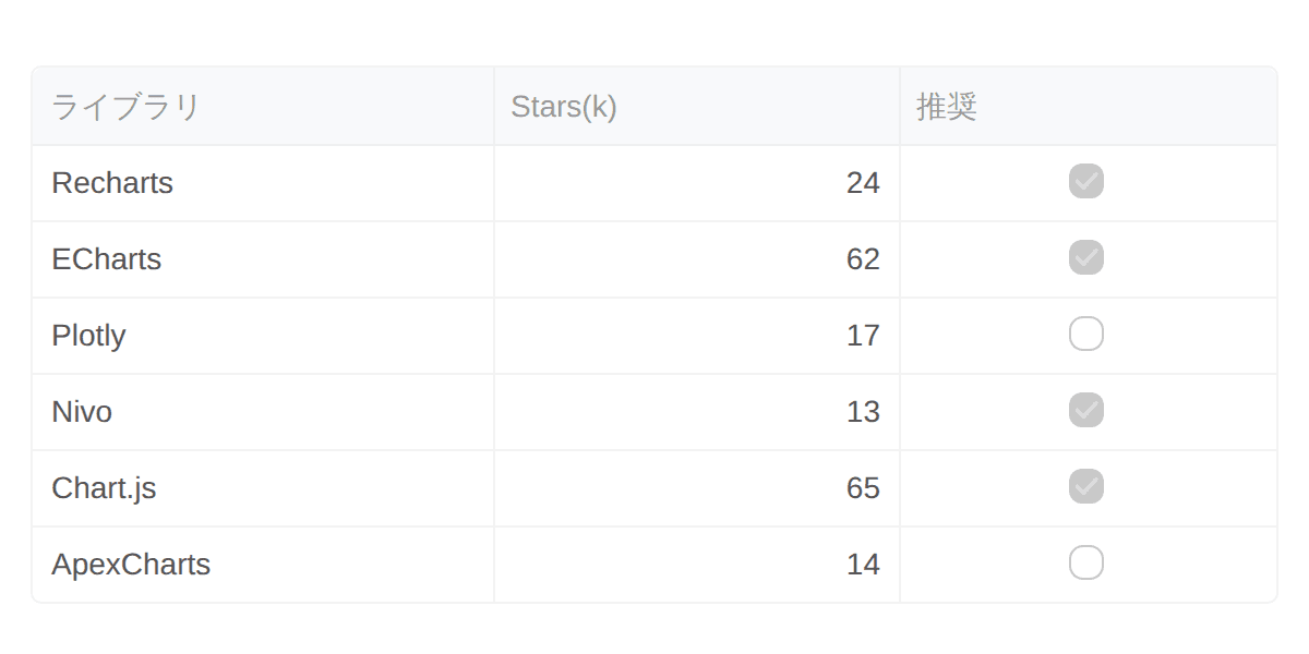 st.dataframe の表示テーブル
