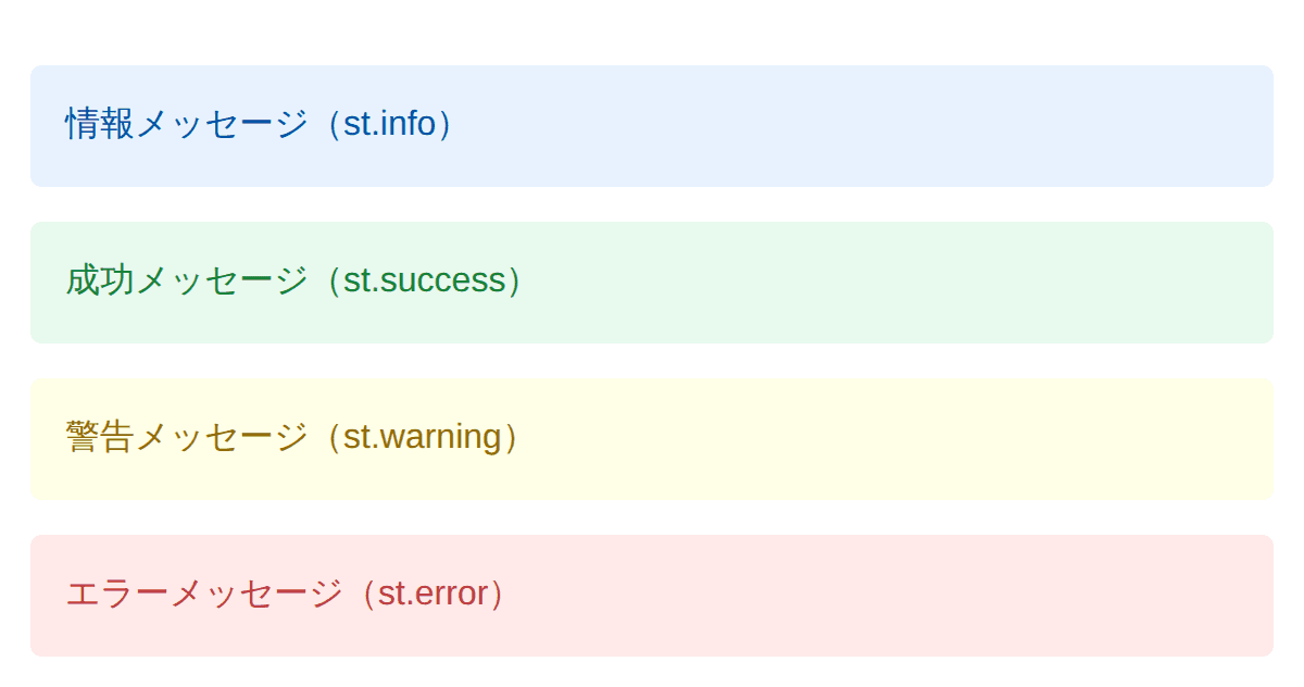 st.info・success・warning・error の色付きアラート