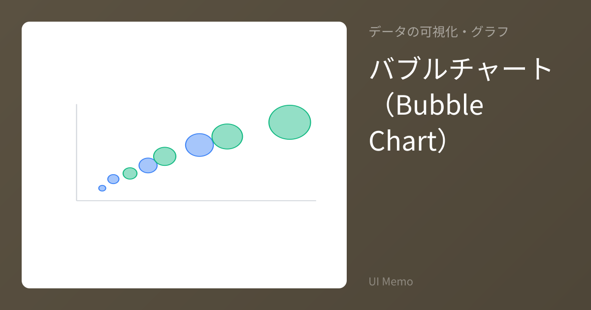 バブルチャート